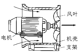 軸流風(fēng)機(jī).jpg 軸流風(fēng)機(jī).jpg