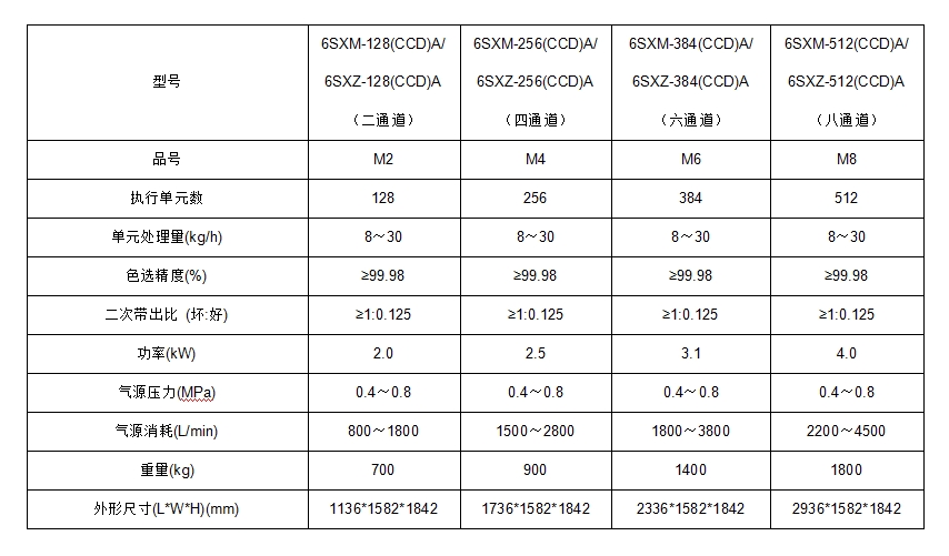 1704788492167964.jpg 色選機(jī).jpg